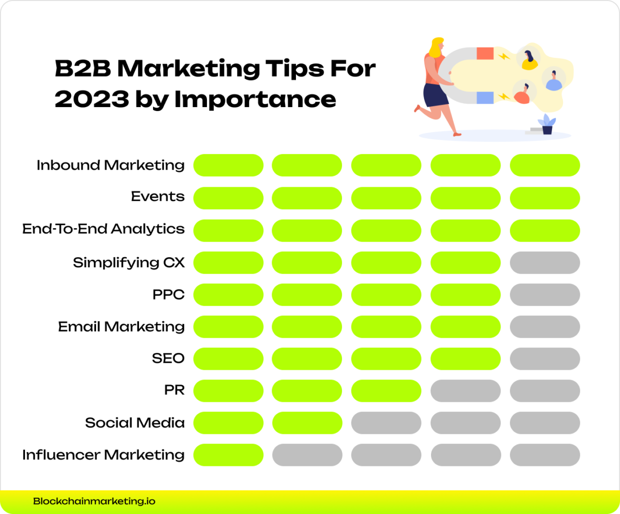 B2B Marketing Tips For 2023