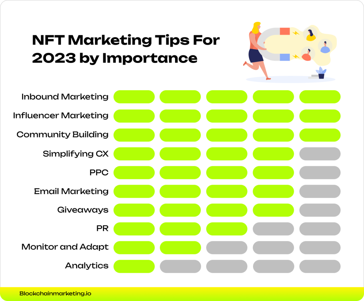 NFT Marketing Tips