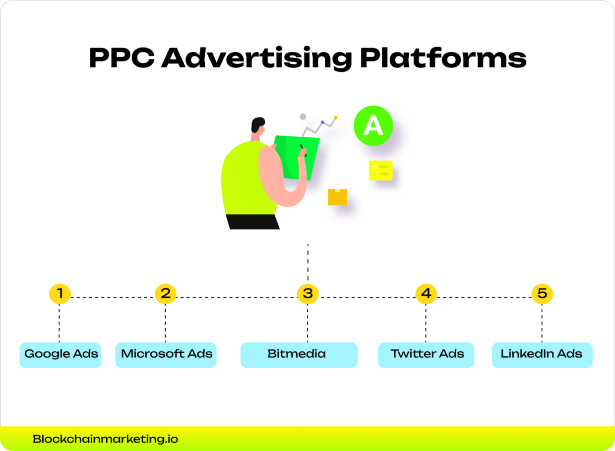 Advertising Platforms For NFTs