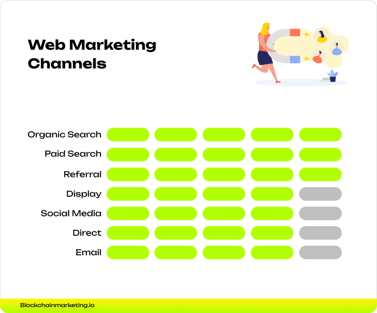 Web Marketing Channels