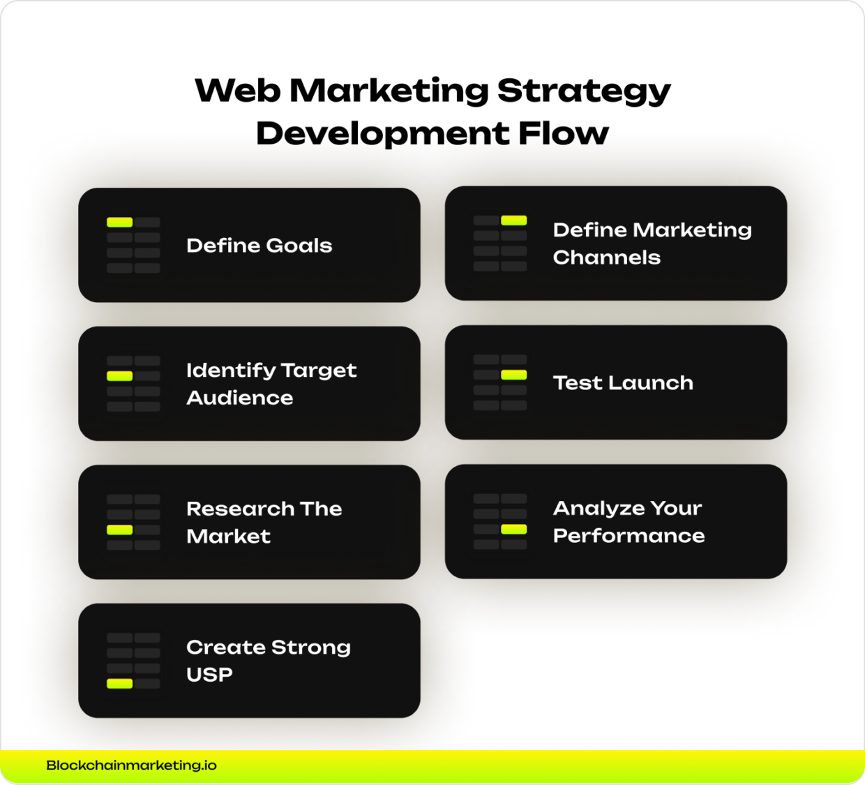 Web Marketing Strategy