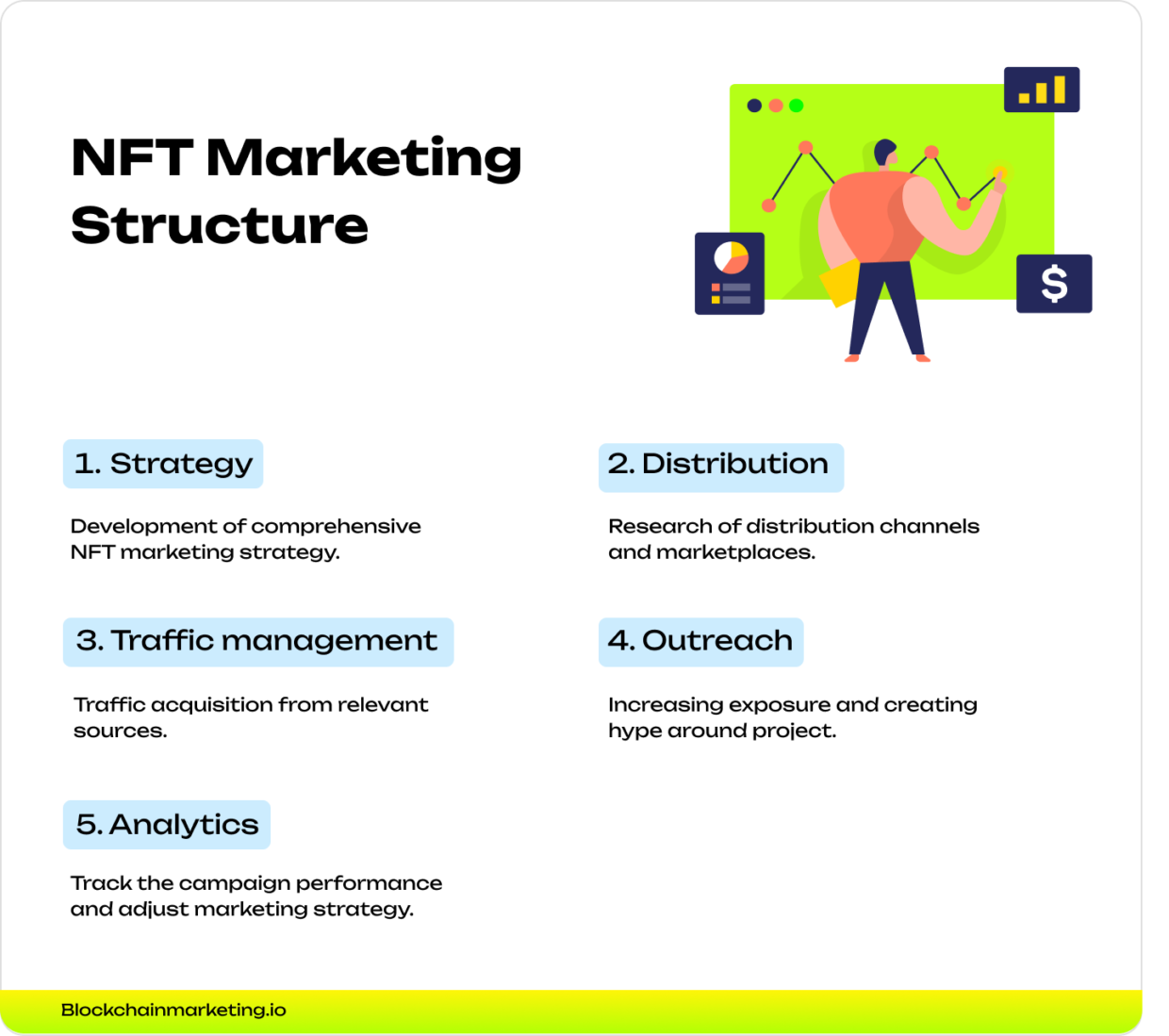 NFT Marketing Structure