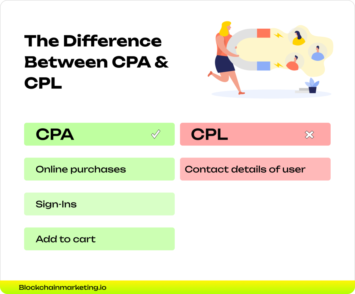 Difference Between CPA & CPL